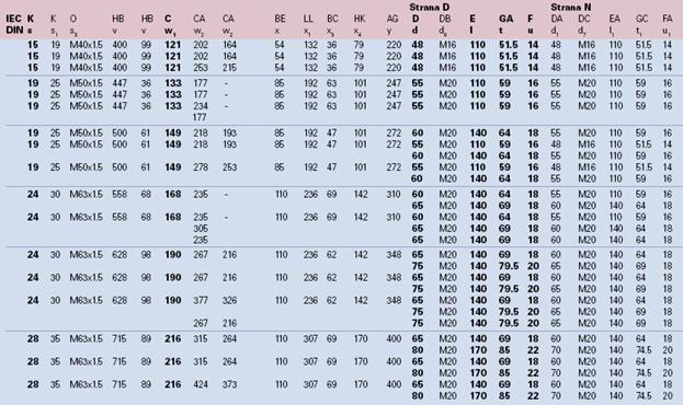 Габаритные и присоединительные размеры 1LG4 (лапы. 180M-315L)
